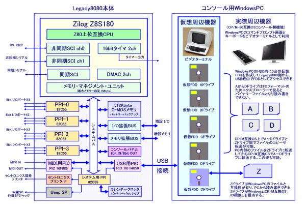 画像9: Legacy8080 + ERIS6800 マイコン革命50周年記念(特別価格)セット (9)